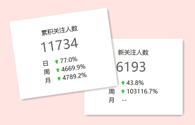 托马斯学习馆吕梁校微信关注情况